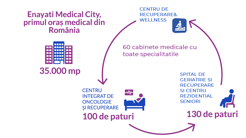 descriere EMC