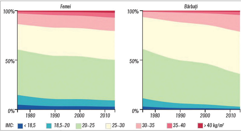 Diabetul zaharat, ucigașul silențios al zilelor noastre