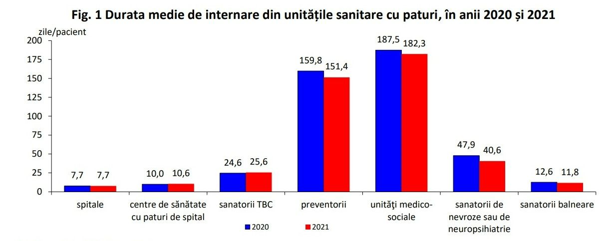 durata_internare