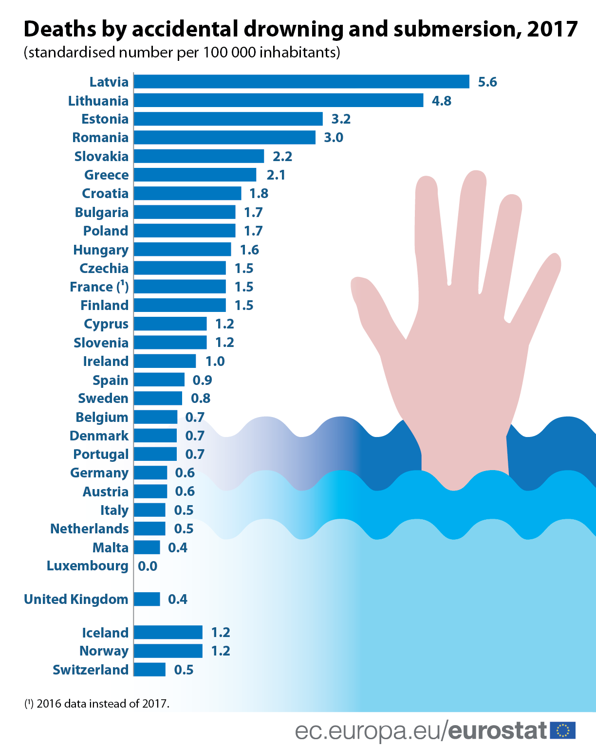 eurostat decese inec accidental