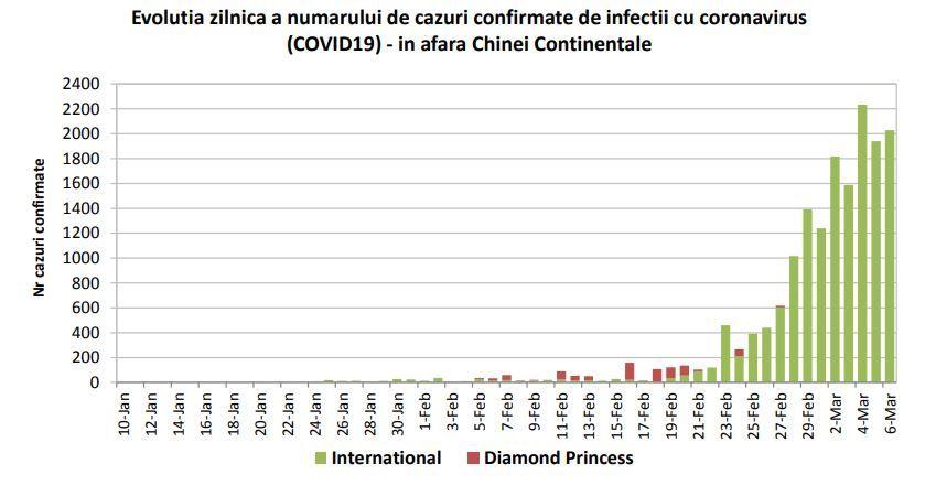 evolutia in afara chinei