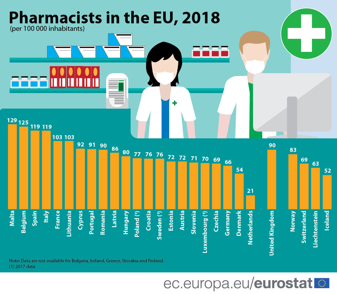 Infografic: Câți farmaciști sunt în țările membre UE, la 100.000 de locuitori