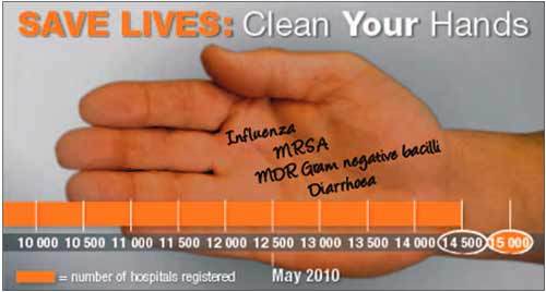 Igiena mâinilor în prevenţia infecţiilor nosocomiale