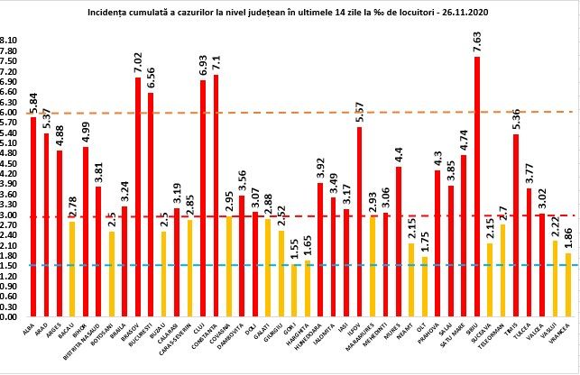 Coronavirus România: 9.005 cazuri noi din 36.271 de teste