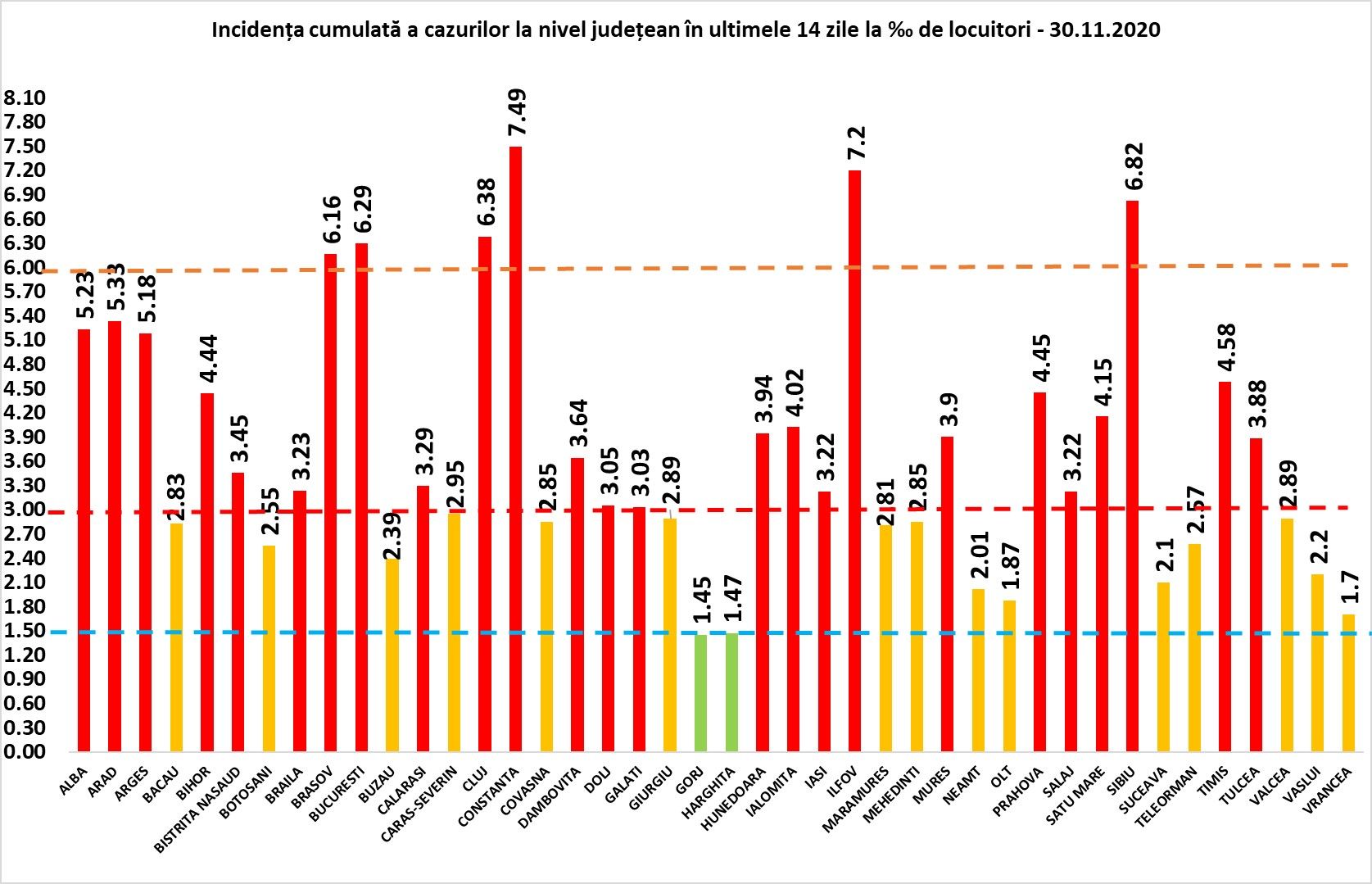 Coronavirus România: 3.826 cazuri noi din 9.785 de teste făcute în ultimele 24 de ore