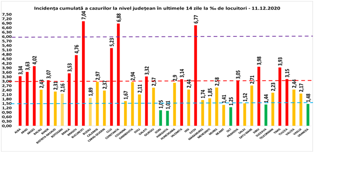 incidenta 11 decembrie