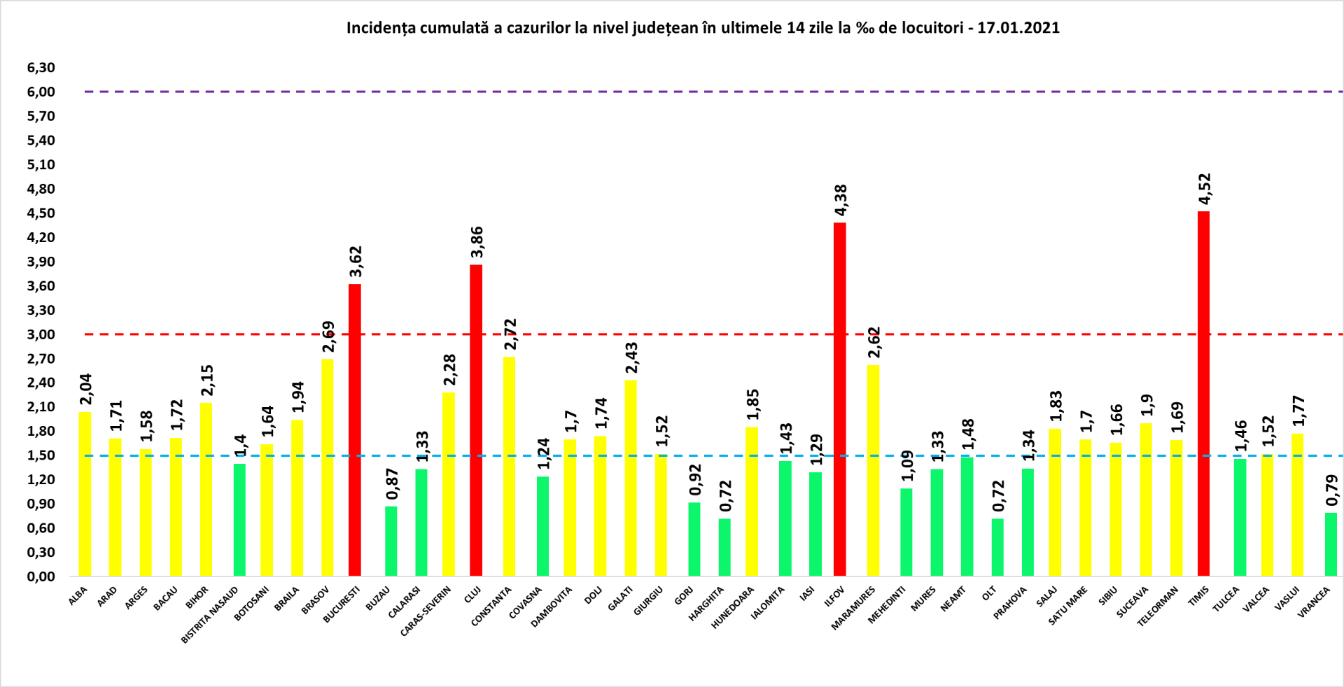 Coronavirus România: 2.156 cazuri noi de persoane infectate