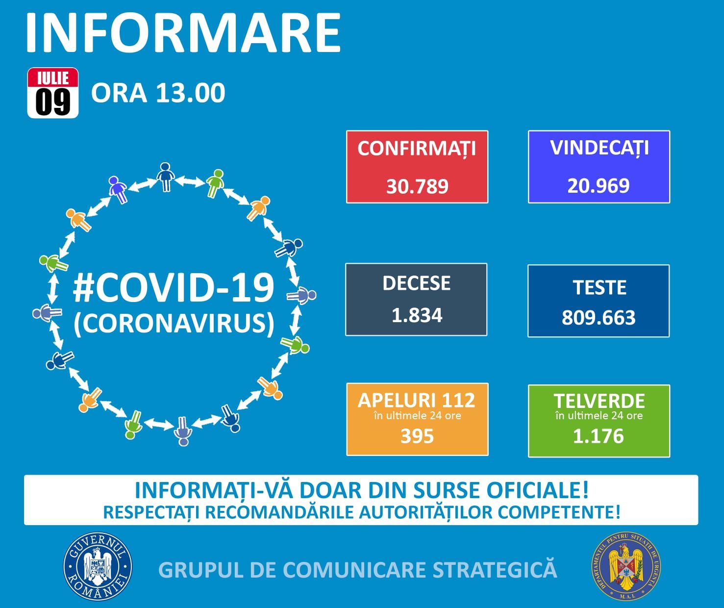 Coronavirus în România: 614 cazuri noi de îmbolnăvire