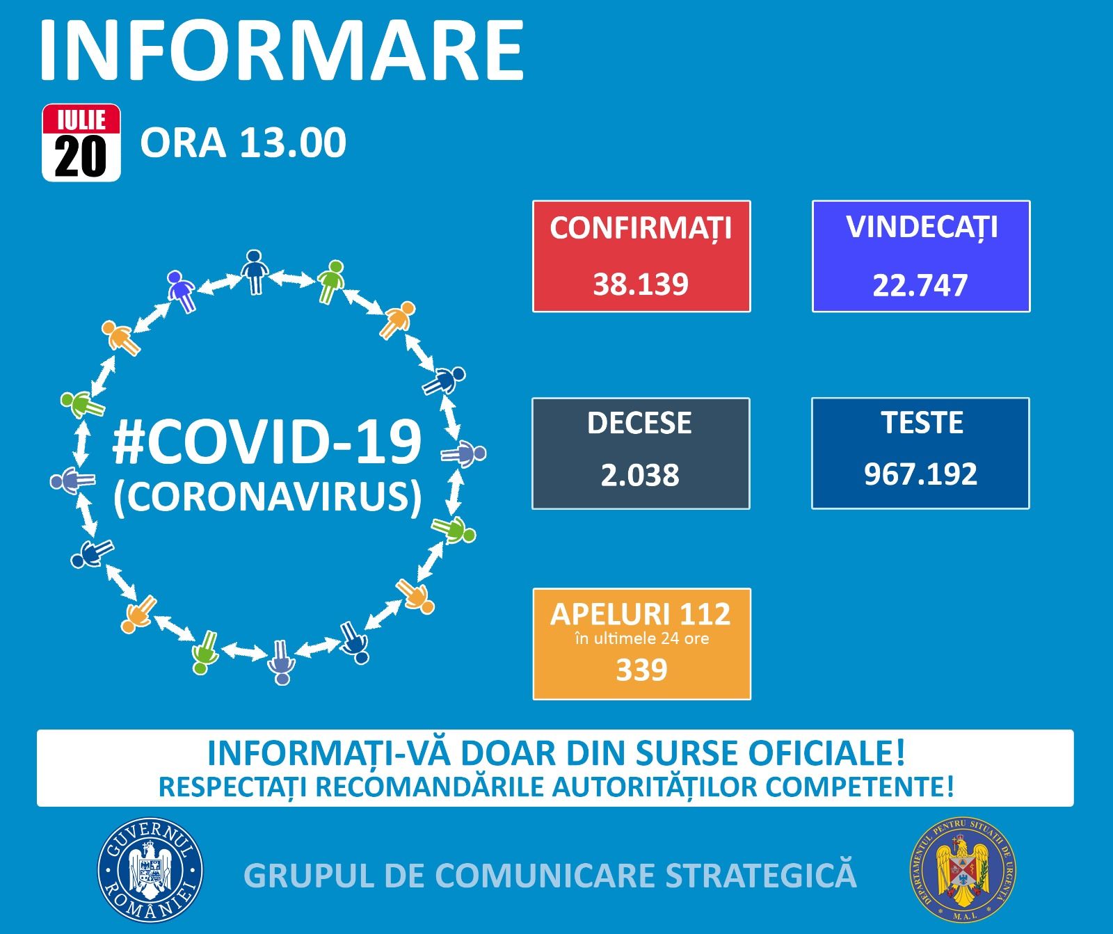 Coronavirus în România: 681 cazuri noi de îmbolnăvire