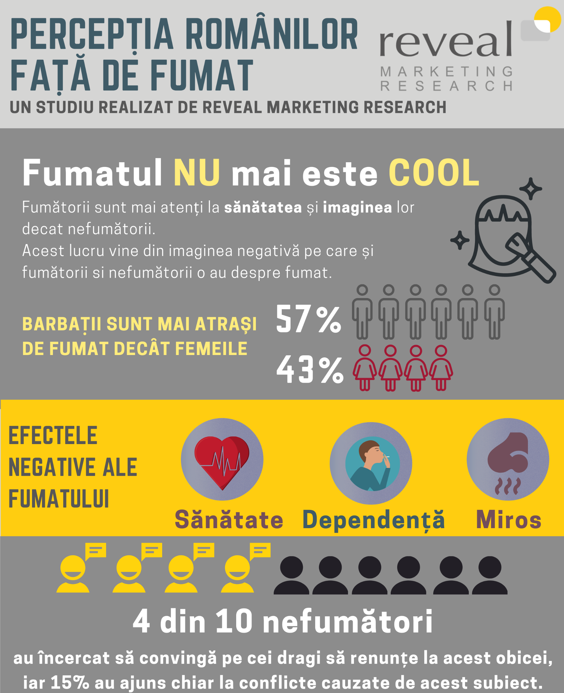 infografic fumat_1