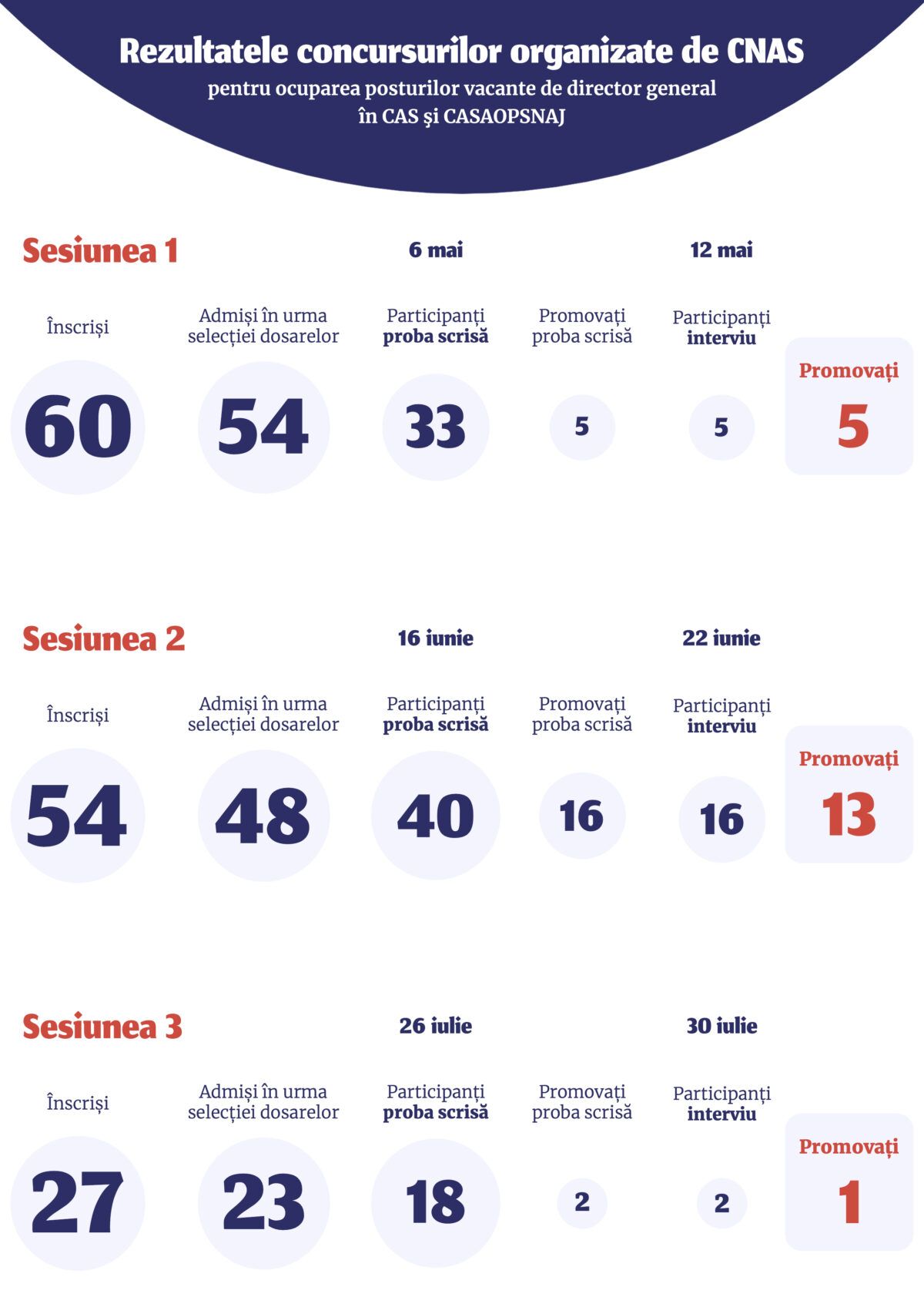 infografic_rezultate_concursuri