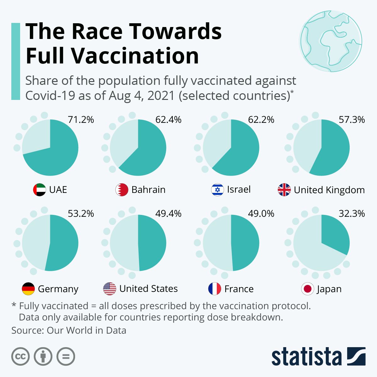 Ce țări conduc „cursa” pentru vaccinarea completă a populației împotriva COVID-19