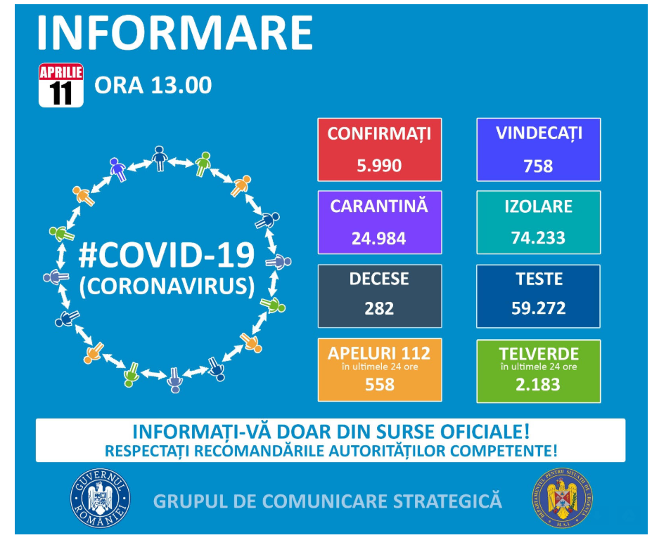 informare 11 aprilie