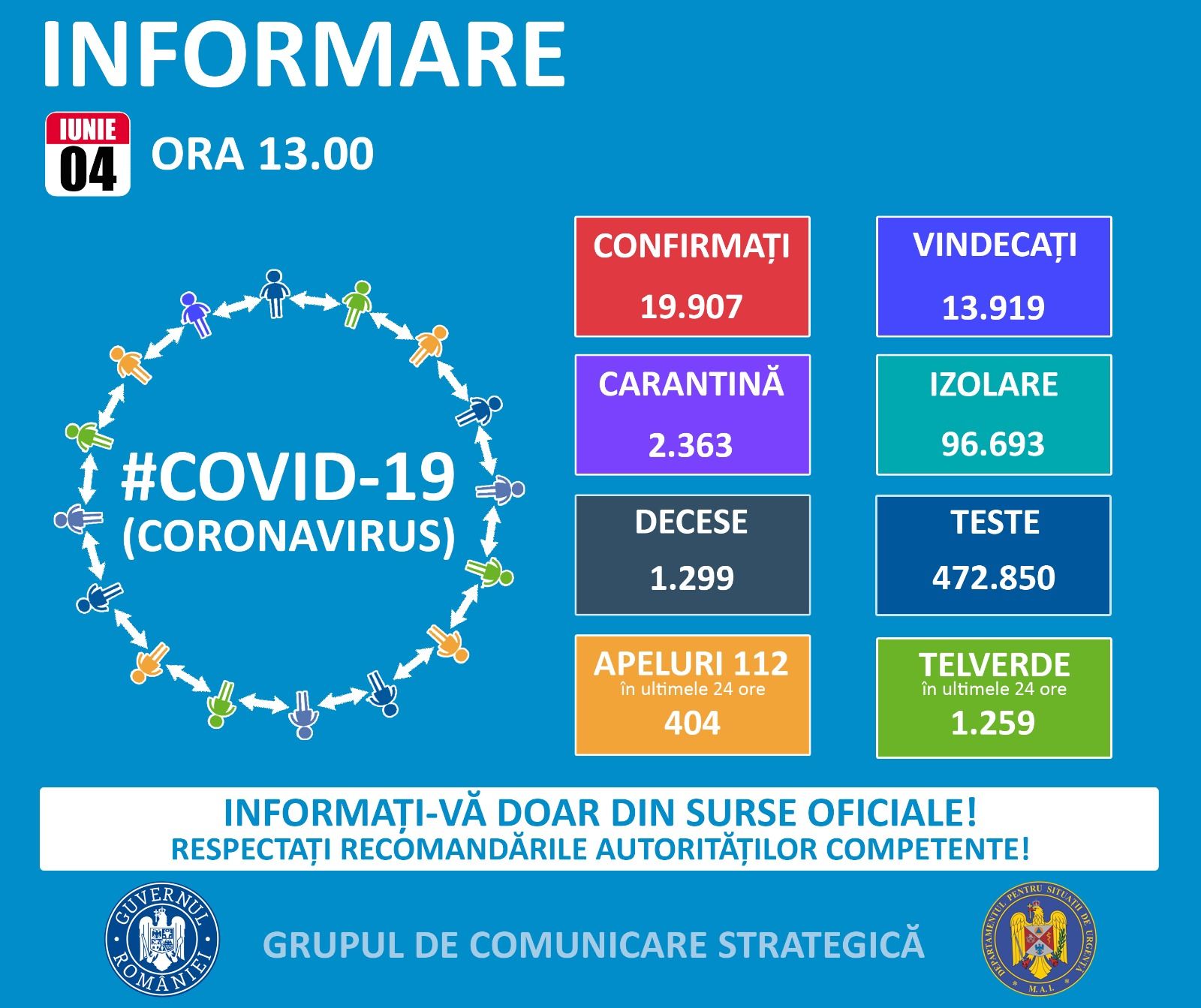 Coronavirus în România: 238 de cazuri noi de îmbolnăvire