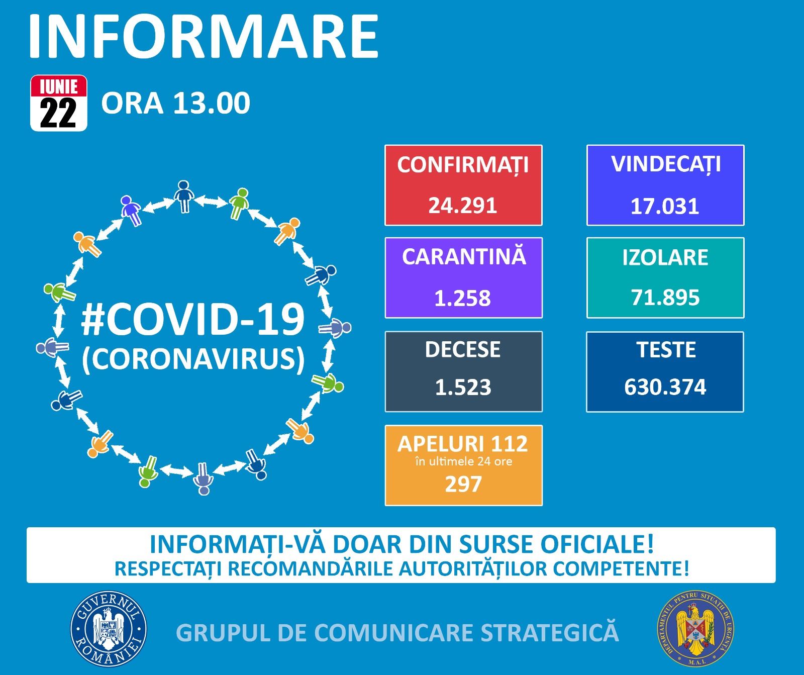 Coronavirus în România: 246 cazuri noi de îmbolnăvire