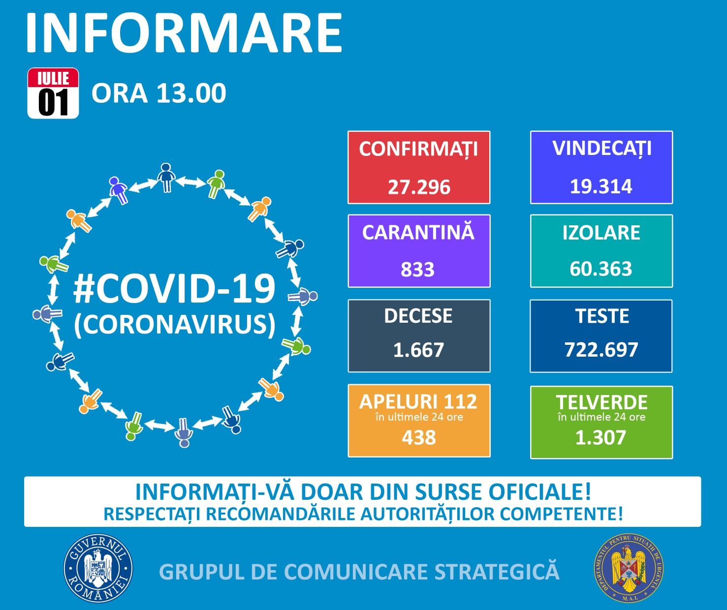 Coronavirus în România: 326 cazuri noi de îmbolnăvire