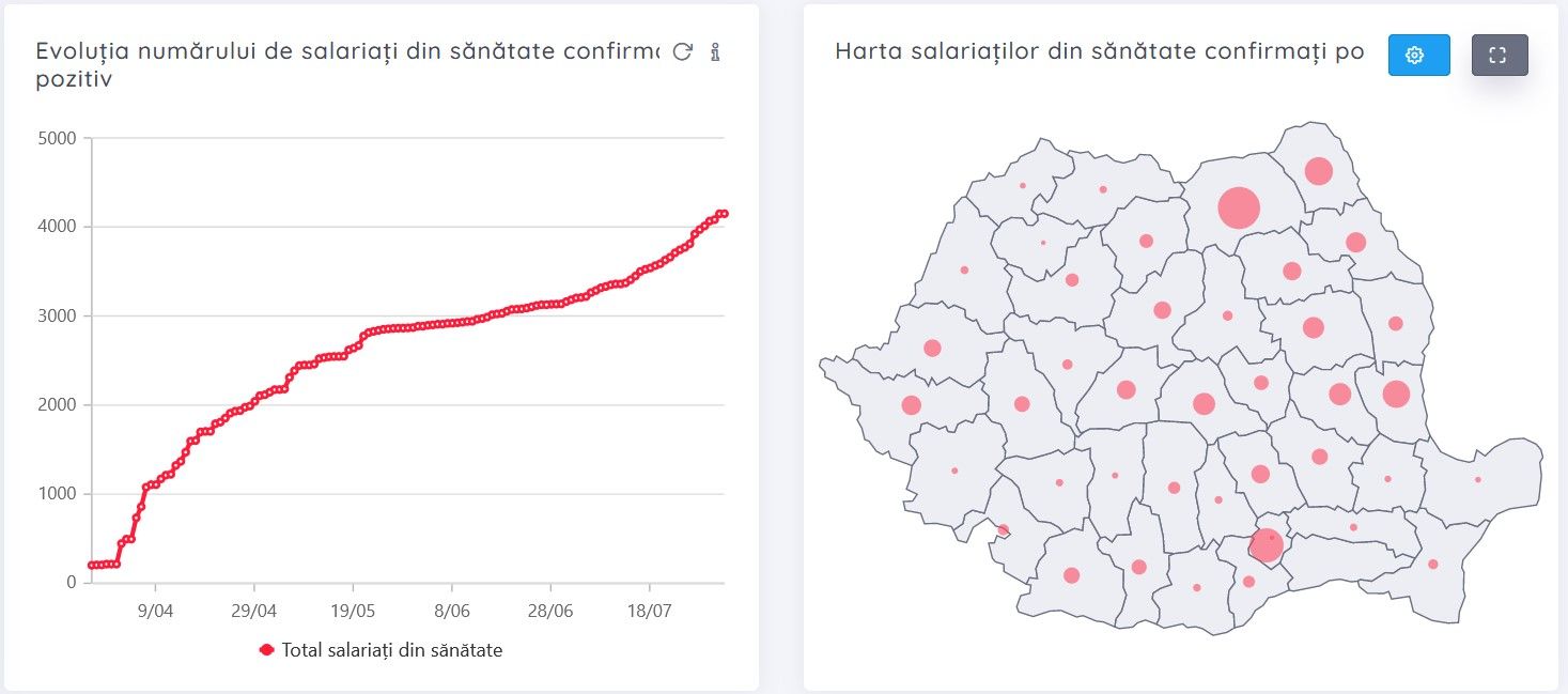 Harta infectărilor personalului medical din România cu SARS-CoV-2