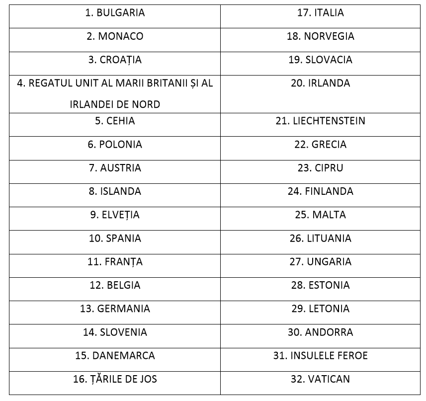 lista tarilor anexa 1