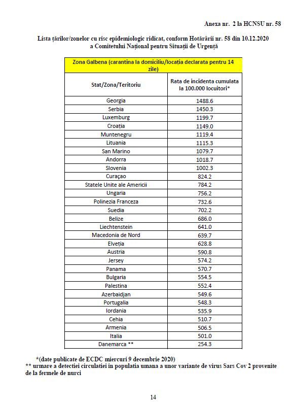 lista zone risc epidemiologic