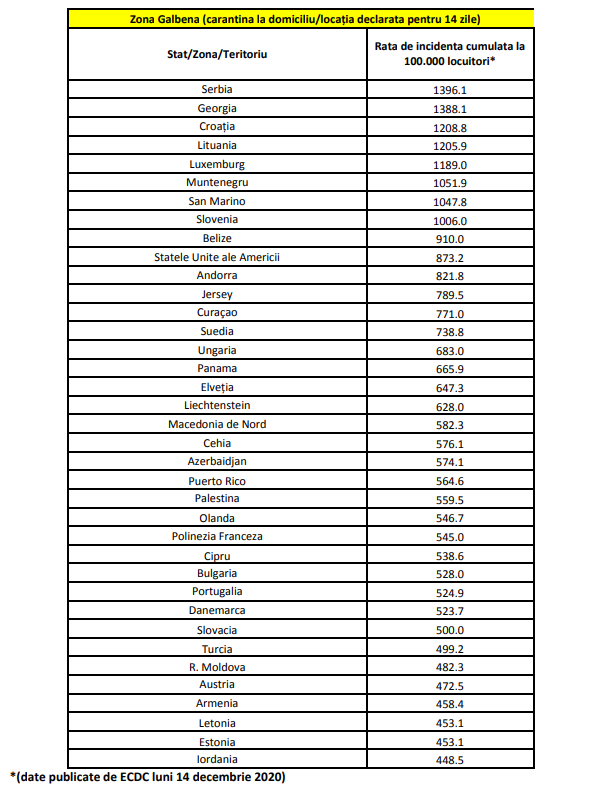 lista tarilor actualizata