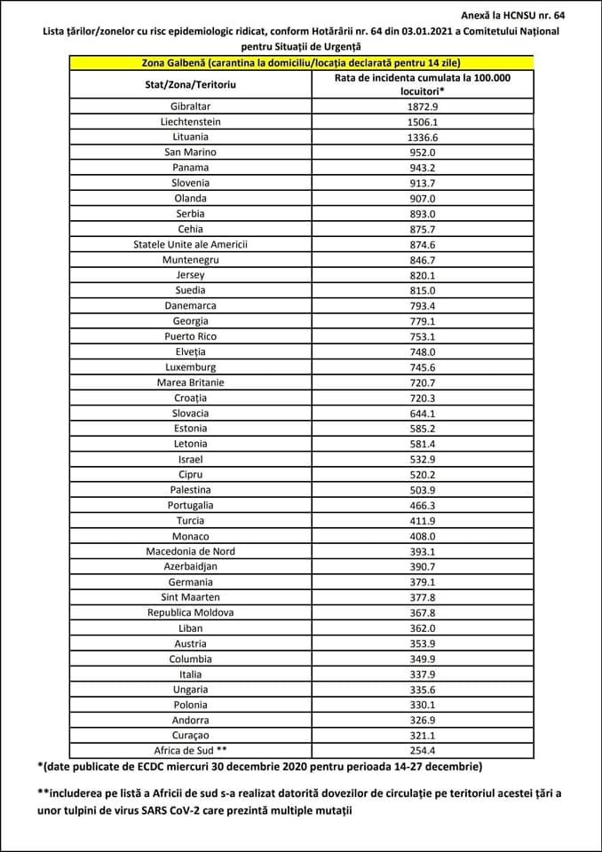 lista tarilor zona galbena