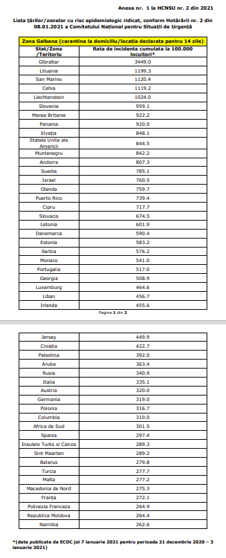 lista tarilor cu risc epidemiologic