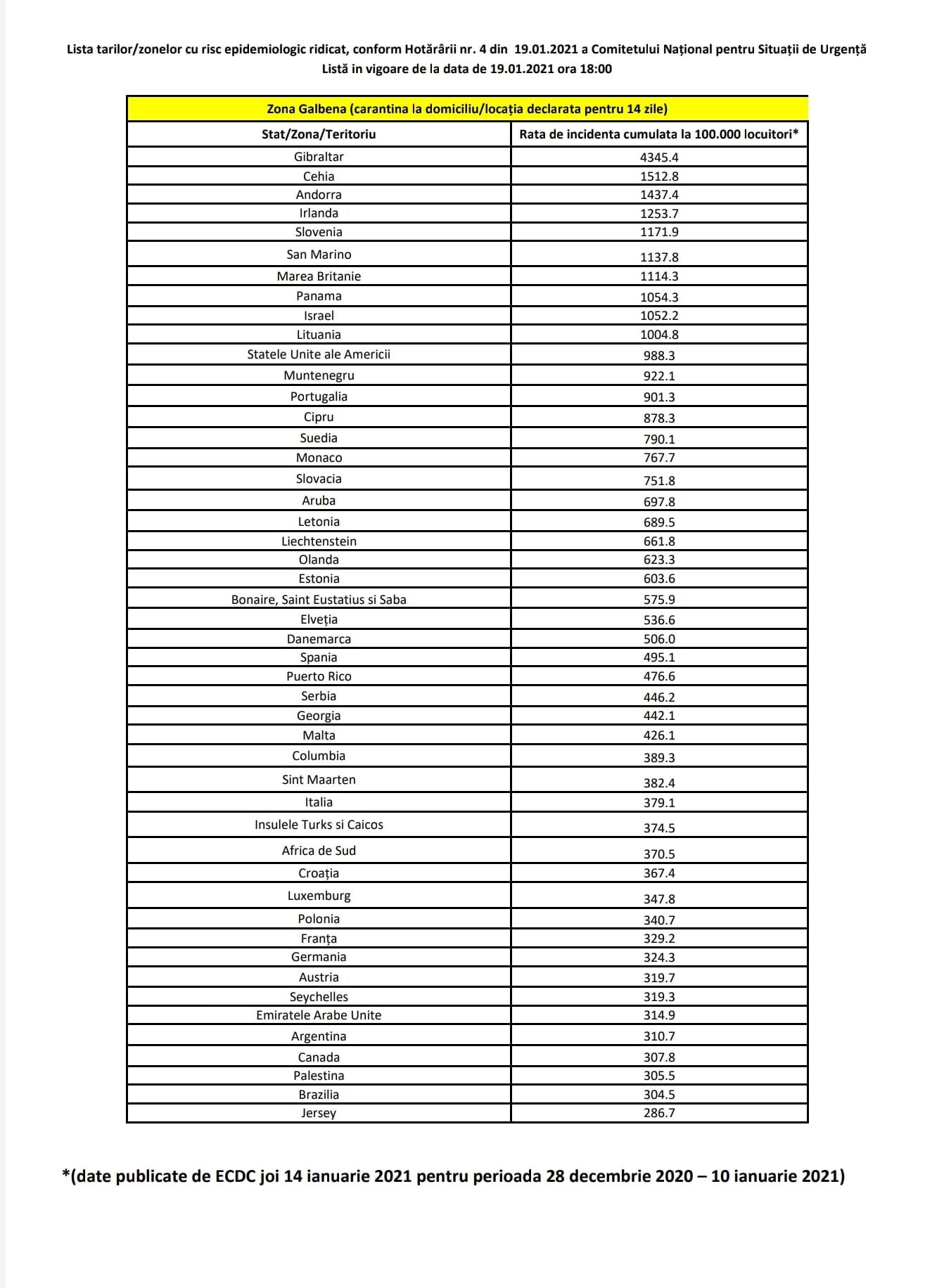 lista tarilor cu risc epid.