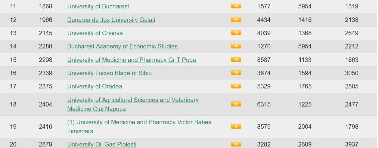 Ce loc ocupă UMF „Carol Davila” și alte universități din România în clasamentul Webometrics