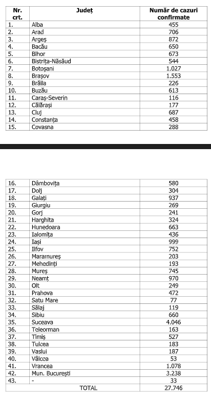 numar de cazuri 2 iunie