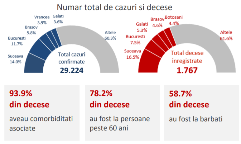 numar total decese