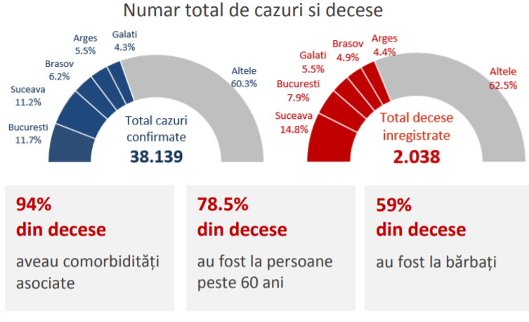numar cazuri insp