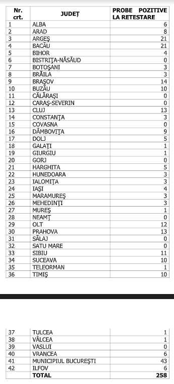 numar cazuri confirmatr 2