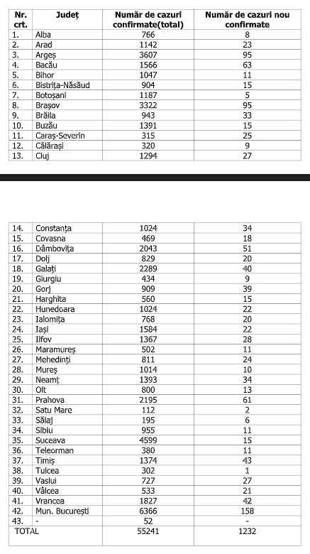 numar cazuri 4 august 1