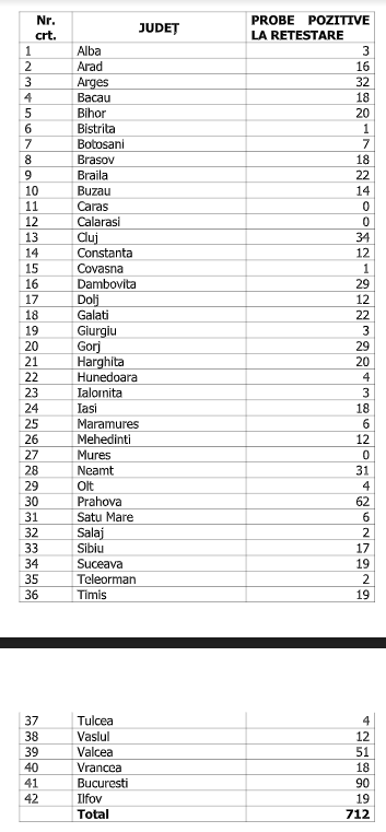 numar cazuri 4 august 2