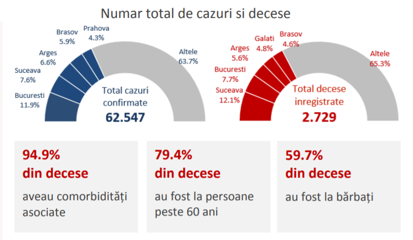 numar total de cazuri 9 august