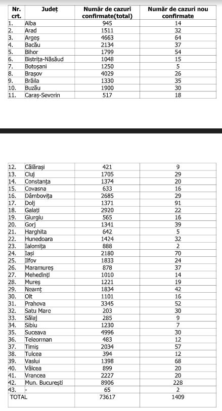 numar cazuri 19 august 1