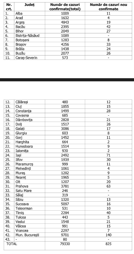 numar de cazuri confirmate 24 august 1