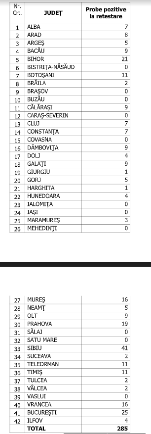 numar de cazuri confirmate 2