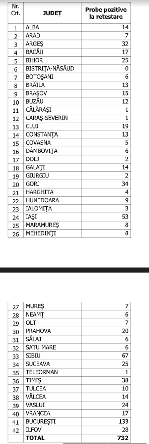 numar cazuri confirmate 25 2