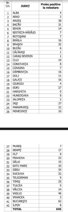 numar de cazuri 28 august 2