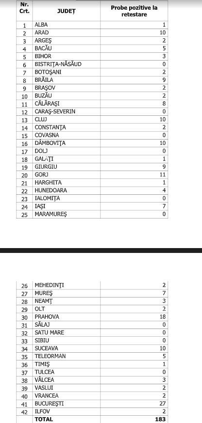 numar cazuri august 3