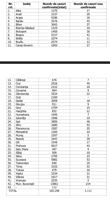 numar de cazuri confirmate 15 septembrie 1