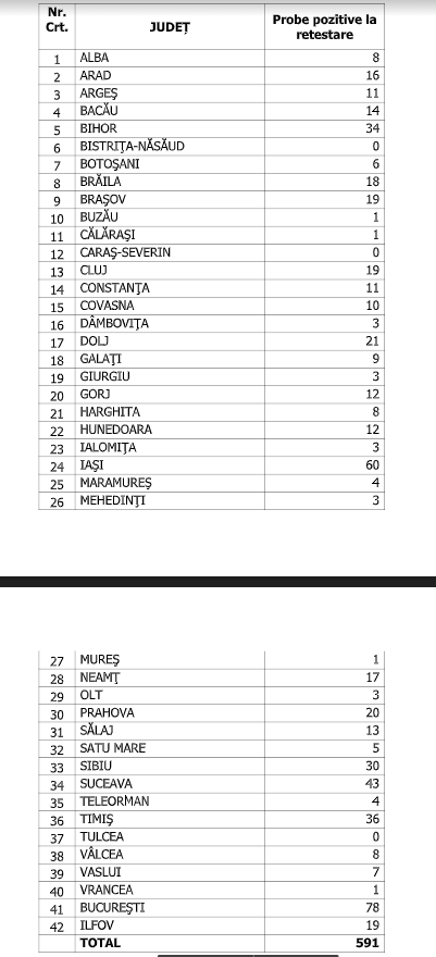 numar de cazuri confirmate 15 septembrie 2