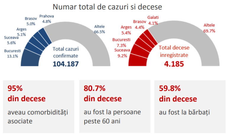 numar cazuri raport 1