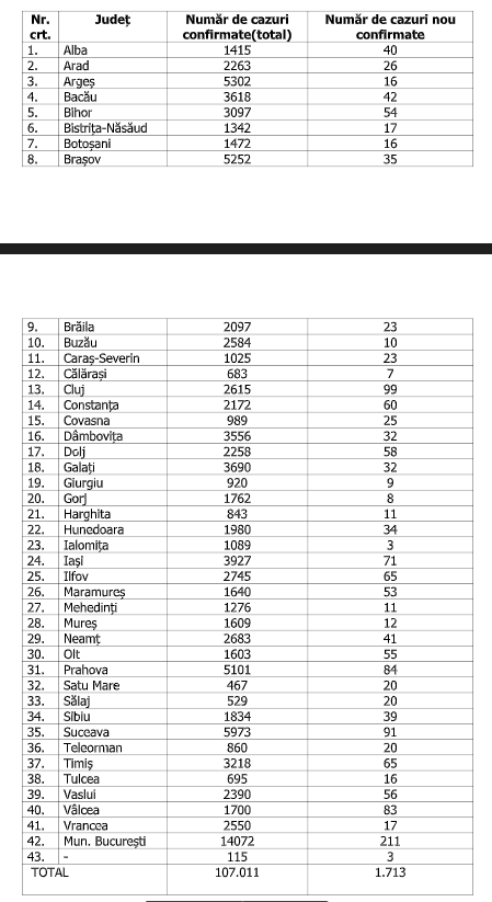 numar de cazuri 16 septembrie 1