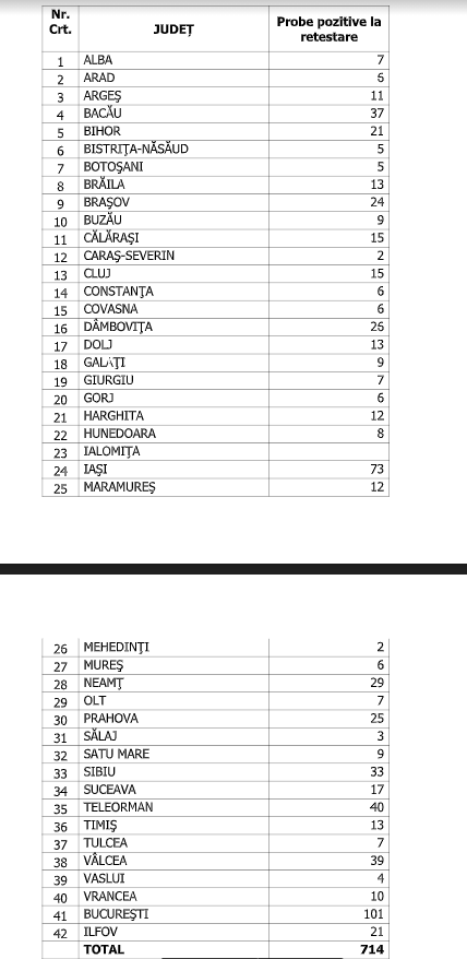 numar de cazuri 16 septembrie 2