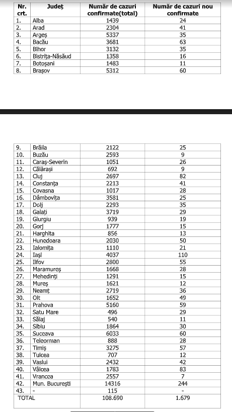 numar de cazuri confirmate 17 septembrie 1