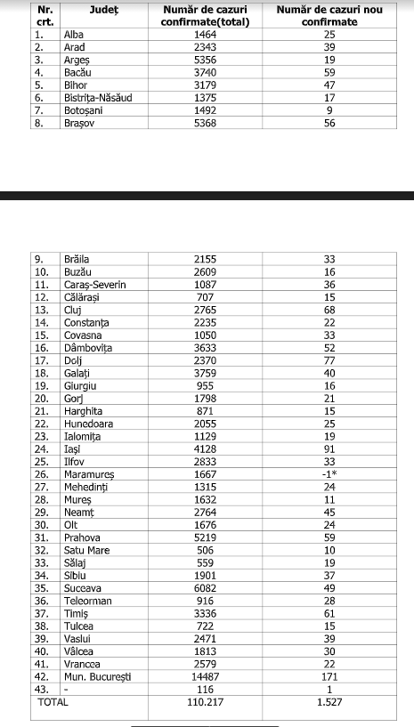 numar cazuri confirmate 18 septembrie 1