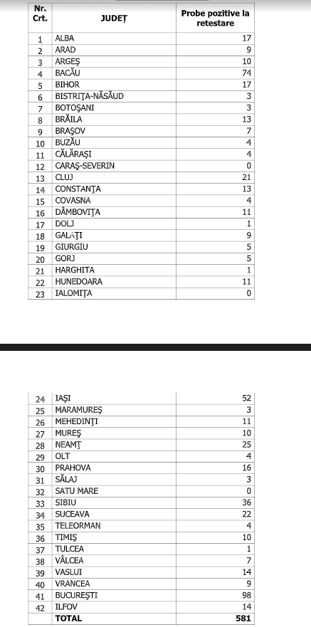 numar cazuri confirmate 18 septembrie 2