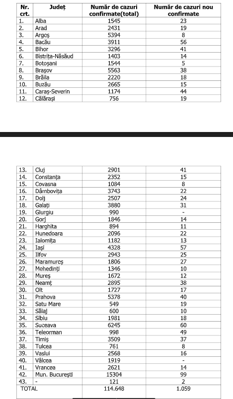 numar de cazuri 22 septembrie 1